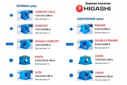 Зимняя палатка куб Higashi Double Comfort Pro трехслойная фото 3